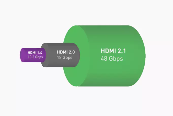 HDMI 2.1 Ports Benefits